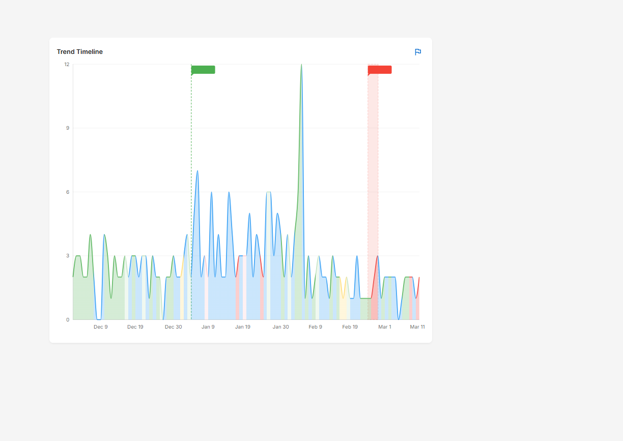 Connect Insights and Customer Sentiment to Key Events